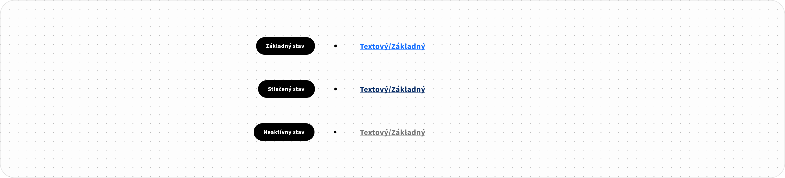 aktívny vybraný stlačený neaktívny stav
